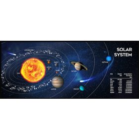Egérpad Gembird MP-SOLARSYSTEM-XL-01