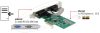PCIe x1 kártya 2 x Soros RS-232 Delock 89555